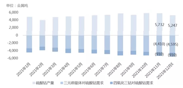 SMM鈷鋰產業鏈數據庫