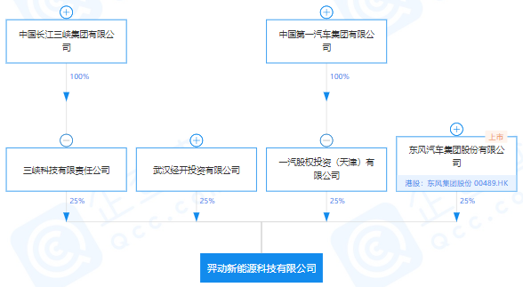羿動(dòng)新能源科技有限公司