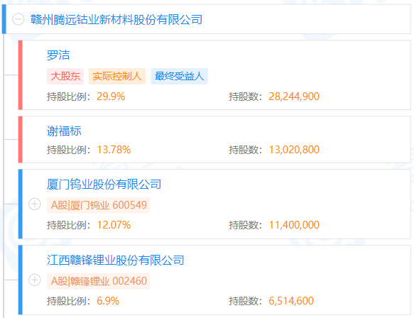 騰遠(yuǎn)鈷業(yè) 騰遠(yuǎn)鈷業(yè)
