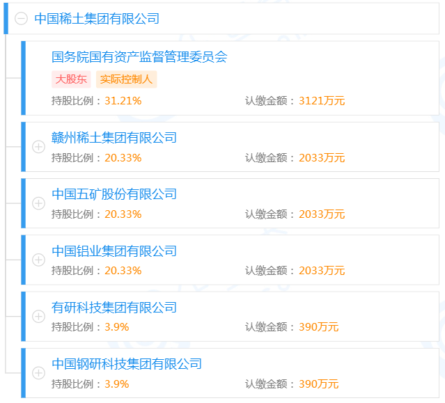 中國稀土集團股權(quán)結(jié)構(gòu)圖