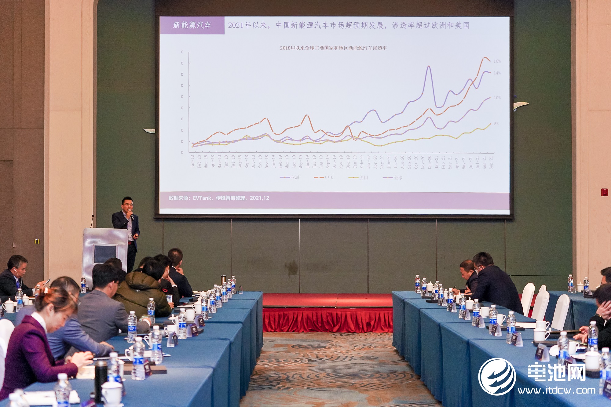 動力電池,鋰電池,電池材料,企業家峰會