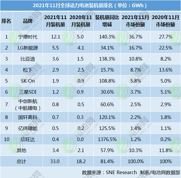 動力電池,裝機量 動力電池,裝機量