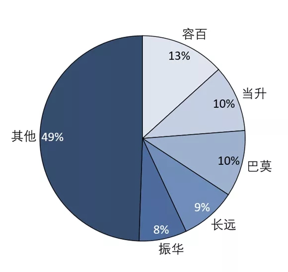 2021年中國三元材料產量約39.3萬噸 預計明年同比上漲31%