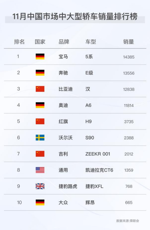 新能源月銷再破9萬(wàn)！比亞迪新能源乘用車年銷近60萬(wàn)