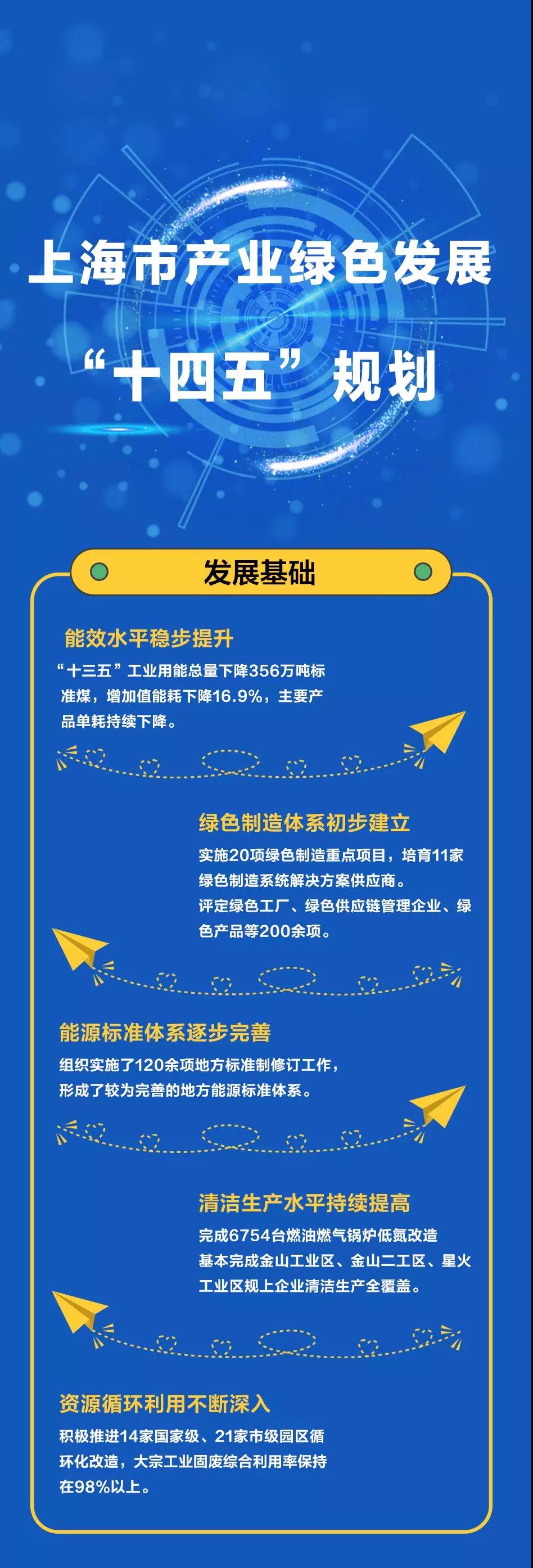 一圖讀懂《上海市產(chǎn)業(yè)綠色發(fā)展“十四五”規(guī)劃》 一圖讀懂《上海市產(chǎn)業(yè)綠色發(fā)展“十四五”規(guī)劃》