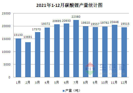 碳酸鋰,磷酸鐵鋰,鋰電材料