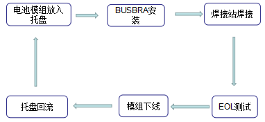鋰電設備,智能制造,暉耀激光