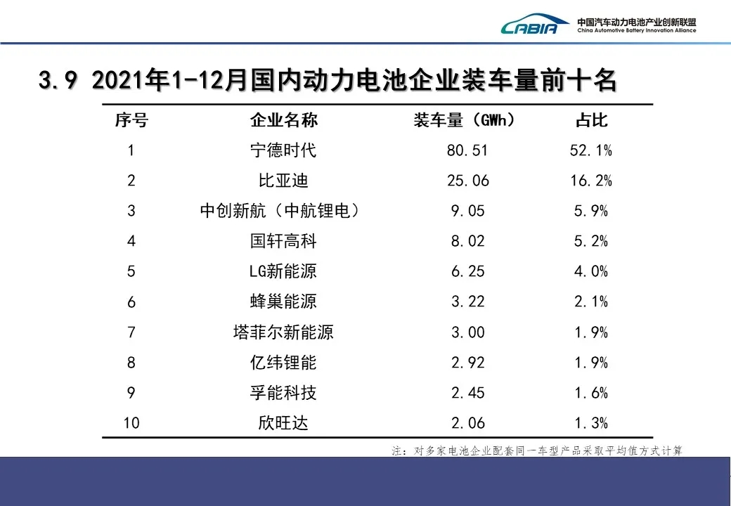 動力電池,磷酸鐵鋰電池,三元電池
