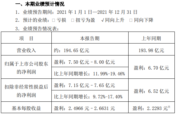 電動工具和吸塵器等收入增長較好 德賽電池去年凈利預(yù)超7.5億