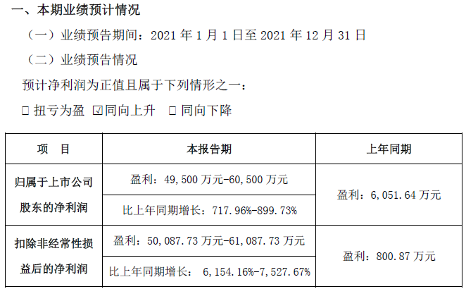 道氏技術(shù)2021年業(yè)績預(yù)計(jì)情況
