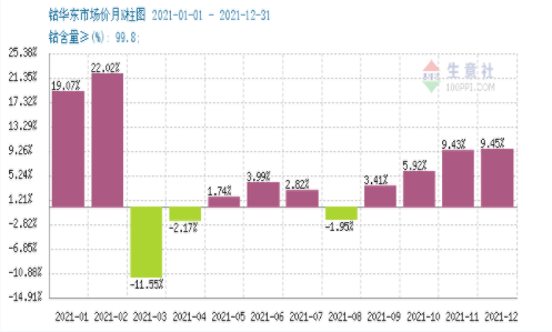 鈷,鈷價(jià),鈷鹽
