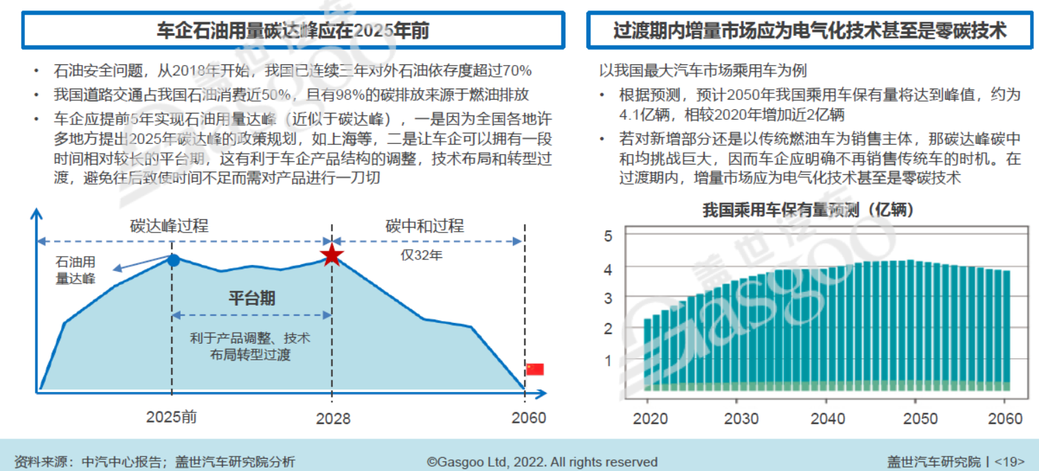 增量市場應盡可能為電氣化技術甚至是零碳技術
