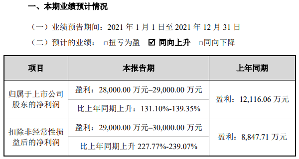 星源材質2021年業(yè)績預計情況