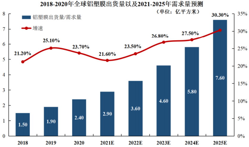 圖片來(lái)源：EVTank