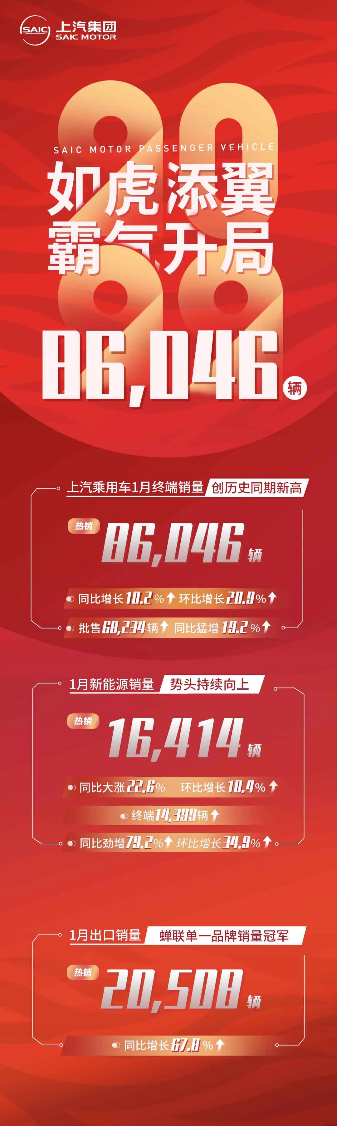 上汽乘用車,新能源汽車,電動汽車