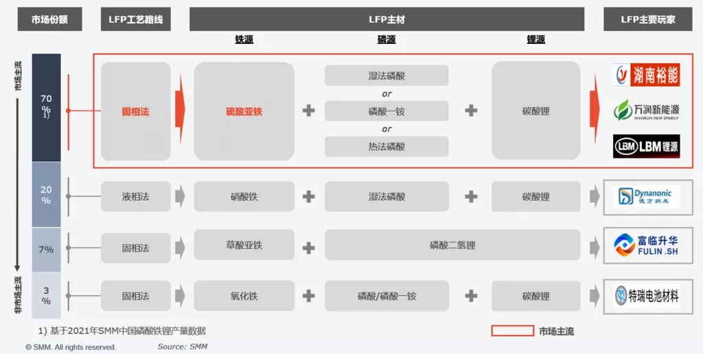 提質(zhì)降本增效 助力鐵鋰企業(yè)打造核心競爭力