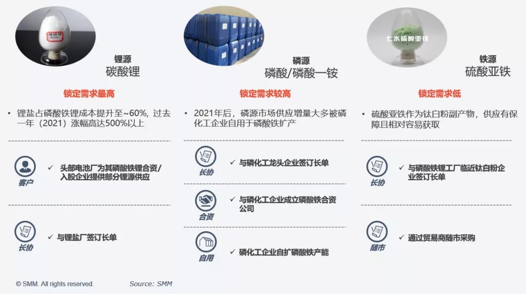提質(zhì)降本增效 助力鐵鋰企業(yè)打造核心競爭力