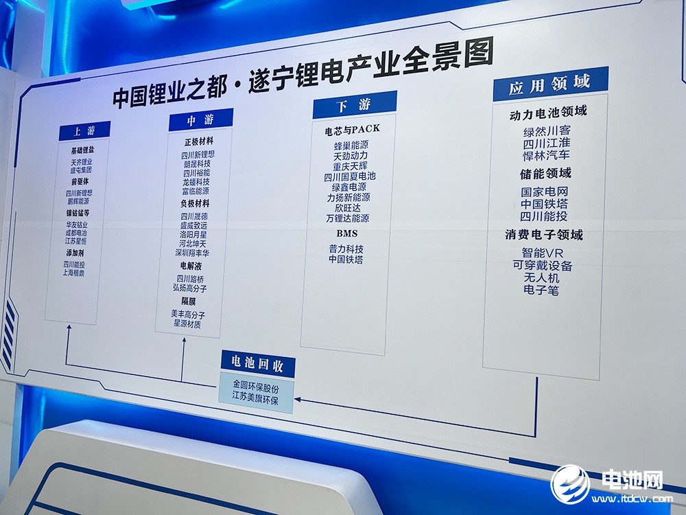 中關村新型電池技術創新聯盟秘書長于清教一行參觀考察遂寧鋰電產業鏈