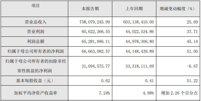 瀚川智能2021年主要財(cái)務(wù)數(shù)據(jù)和指標(biāo)