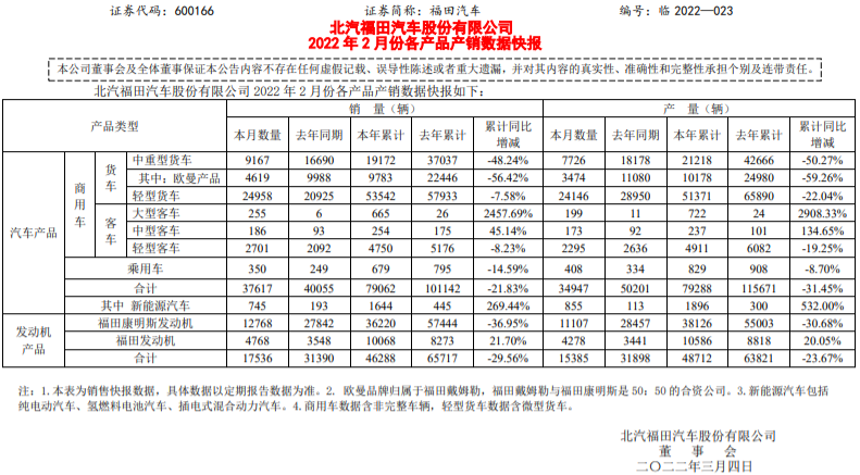 新能源汽車,電動汽車,福田汽車