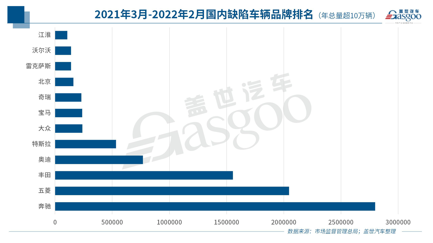 去年3月至今誰是召回的“主角”？新能源車召回安全糾紛難界定