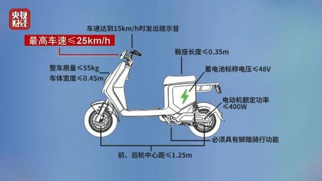 多品牌電動(dòng)自行車公然違規(guī)提速 綠源、小牛、哈啰等被點(diǎn)名