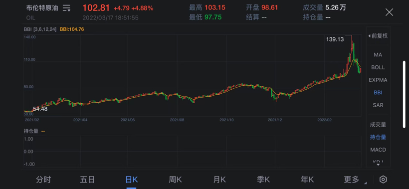 國(guó)際原油價(jià)格走勢(shì)；圖片來源：新浪財(cái)經(jīng)