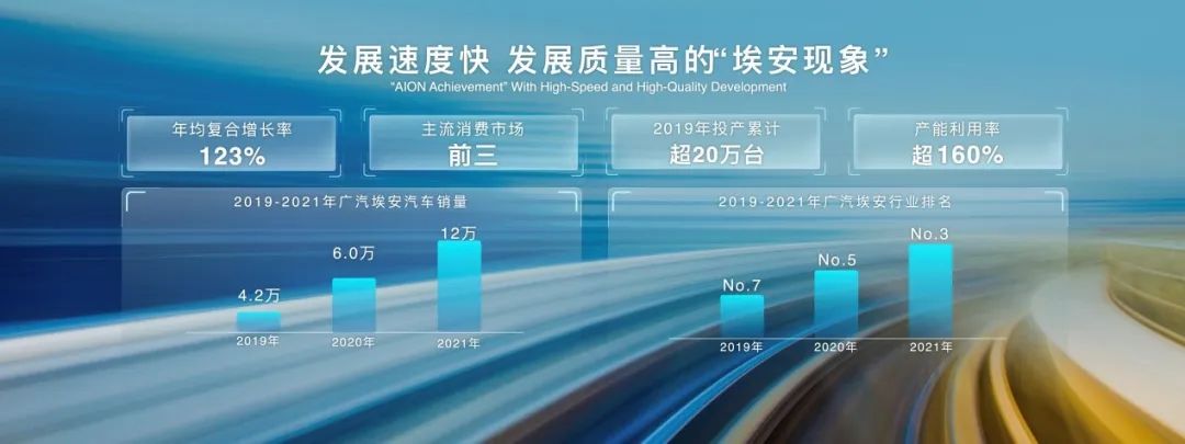 廣汽埃安新能源汽車工廠