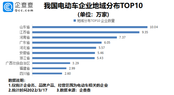 我國現存電動車相關企業超80萬家 315點名批評多家生產商