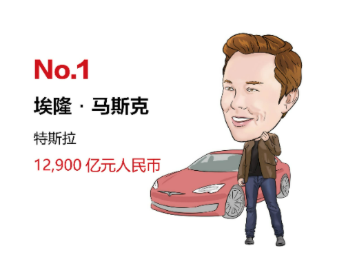 2022胡潤全球汽車業(yè)富豪榜：馬斯克第一 寧德時代4人上榜