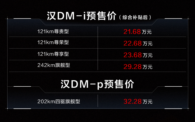 新能源汽車,電動汽車,比亞迪漢DM
