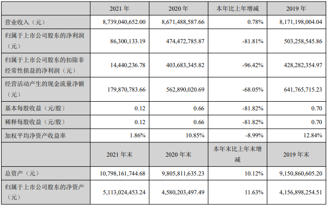 金圓股份2021年年度報告 金圓股份2021年年度報告