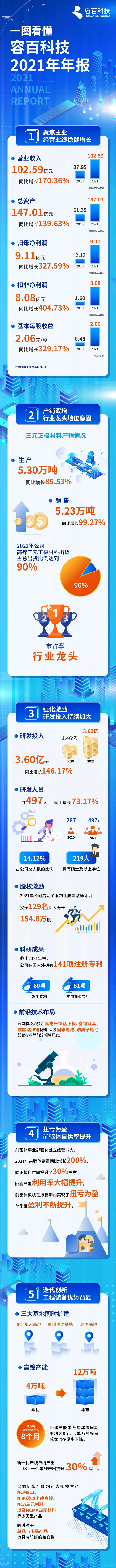 容百科技,正極材料,三元材料