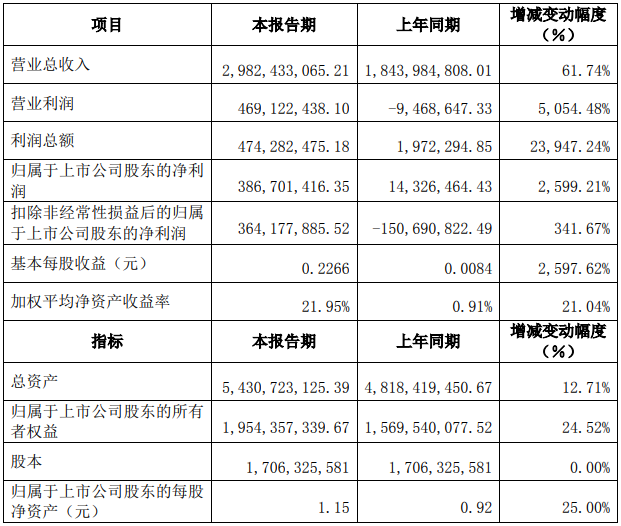 江特電機(jī)2021年度主要財(cái)務(wù)數(shù)據(jù)和指標(biāo)（單位：元）
