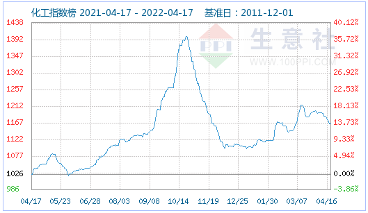 磷酸鐵鋰市場延續平穩運行 碳酸鋰價格小幅下調