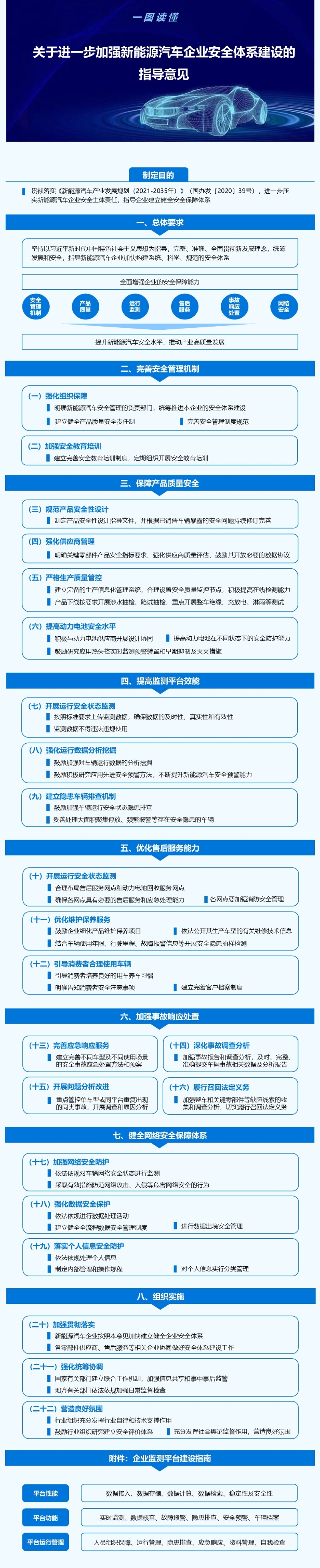 一圖讀懂《關于進一步加強新能源汽車企業(yè)安全體系建設的指導意見》