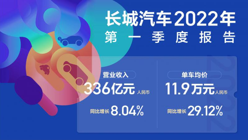 長城汽車 長城汽車