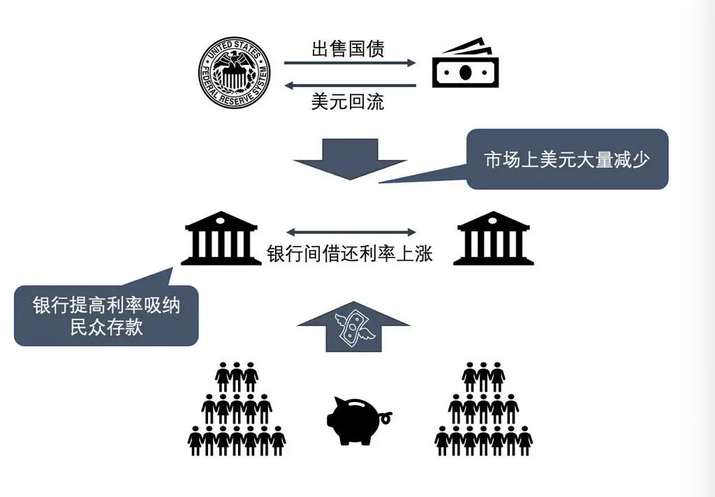 美聯儲加息的蝴蝶效應或將導致鈷原料市場愈發艱難