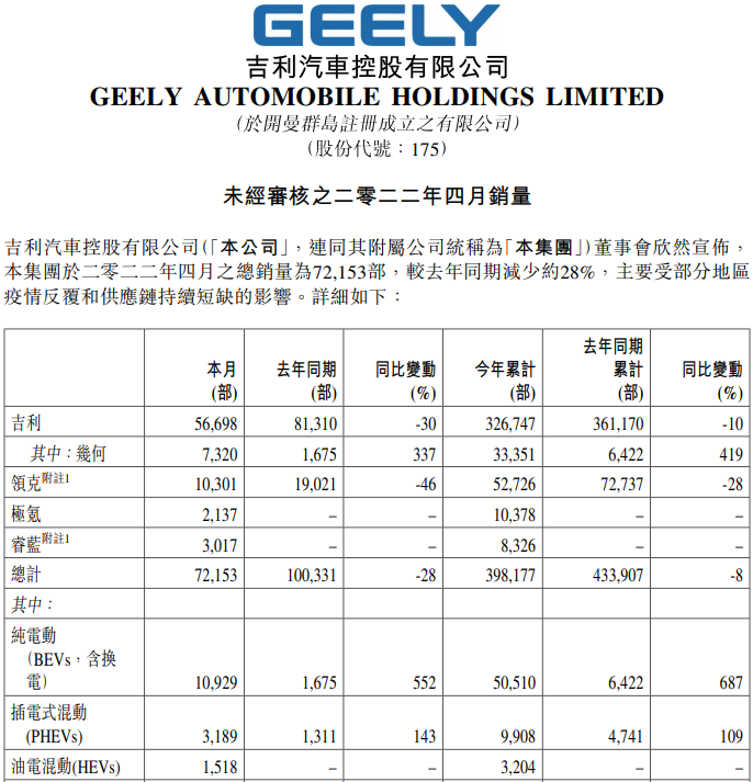 吉利汽車 吉利汽車