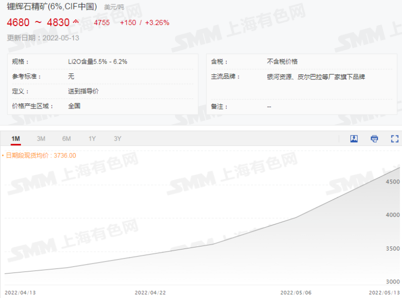 碳酸鋰,氫氧化鋰,六氟磷酸鋰