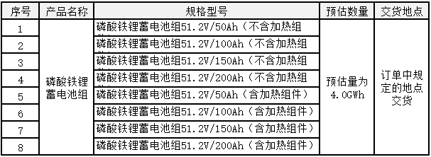 2022-2023年備電用磷酸鐵鋰電池產品