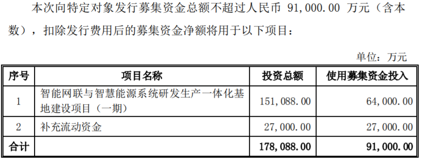 科大國(guó)創(chuàng)