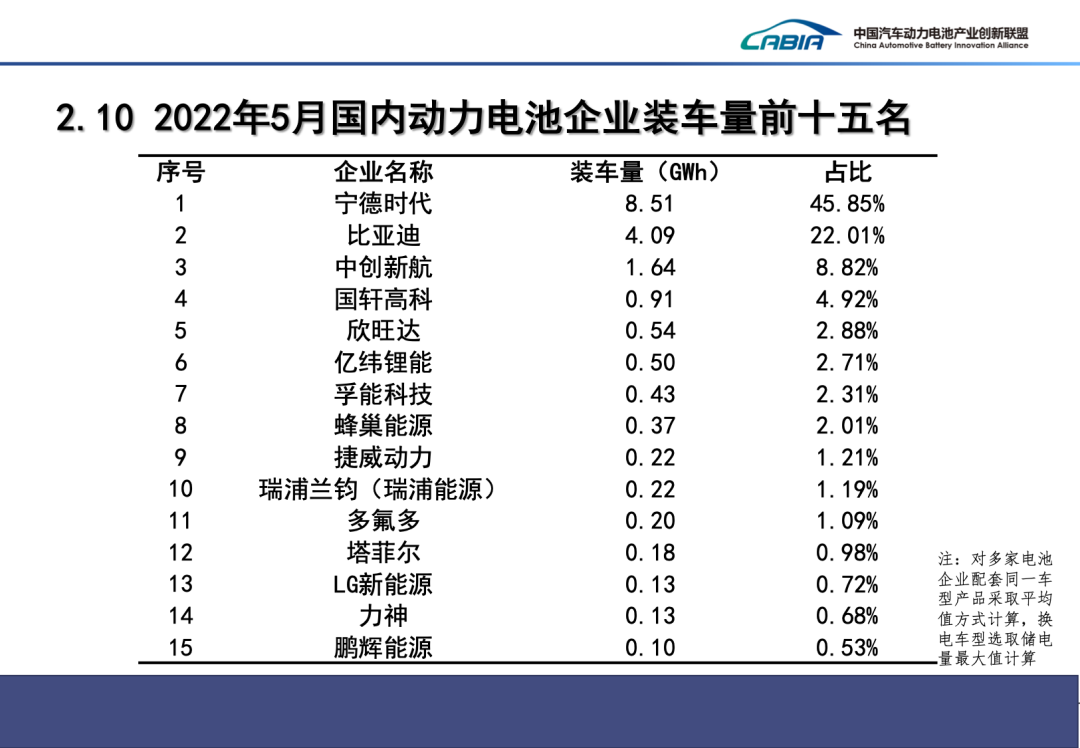 1-5月我國新能源車產銷均突破200萬輛 動力電池裝車量83.1GWh 1-5月我國新能源車產銷均突破200萬輛 動力電池裝車量83.1GWh
