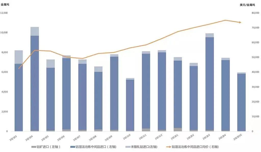 “十字路口”上的鈷鹽市場，三季度走勢如何？