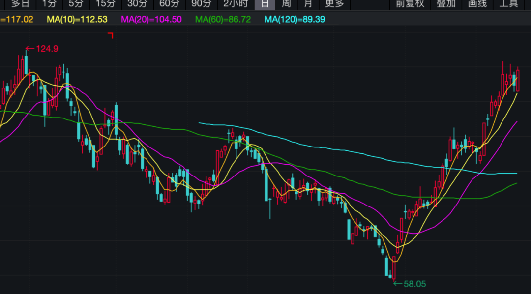 天齊鋰業(yè)股價(jià)走勢(shì)圖