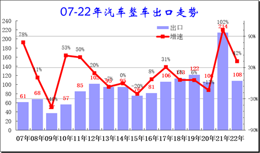 中國新能源車出口特征分析 1-5月新能源車出口占比28% 中國新能源車出口特征分析 1-5月新能源車出口占比28%
