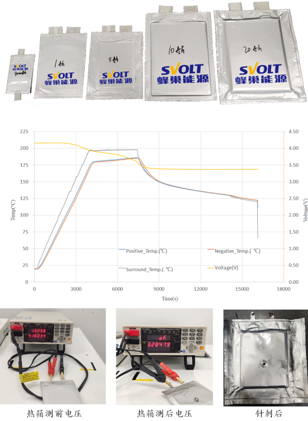 蜂巢能源成功研發出國內首批20Ah級硫系全固態原型電芯 蜂巢能源成功研發出國內首批20Ah級硫系全固態原型電芯