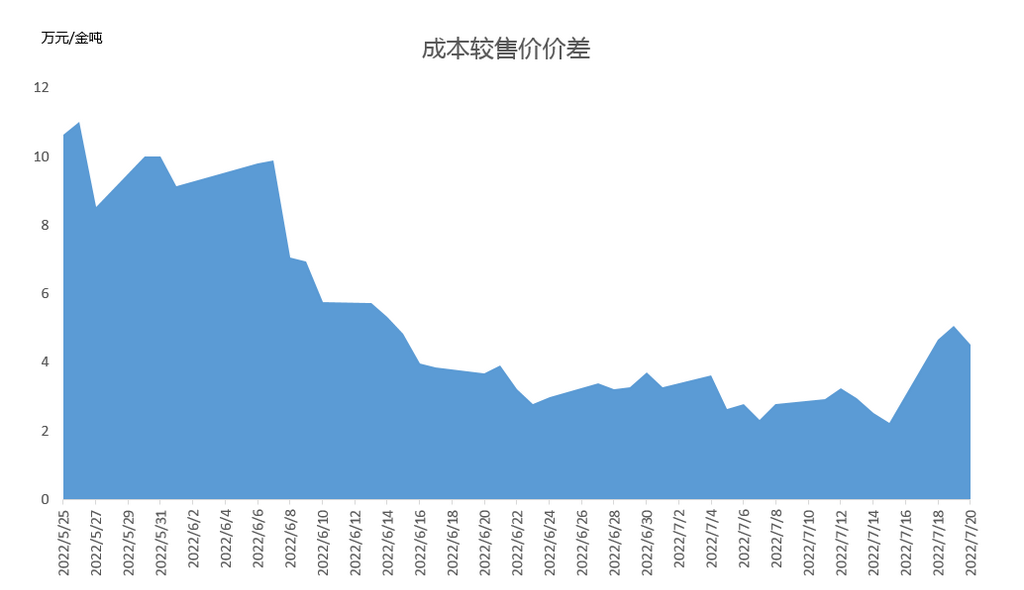 還能跌多久?分析鈷市場現狀預測鈷價走勢 還能跌多久?分析鈷市場現狀預測鈷價走勢