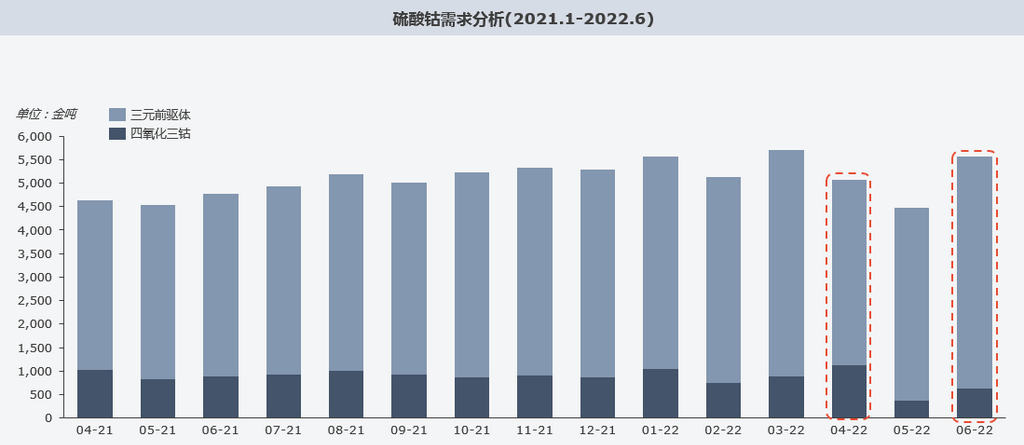 復盤上半年“鈷奶奶”心路歷程 多維度解析價格變幻趨勢