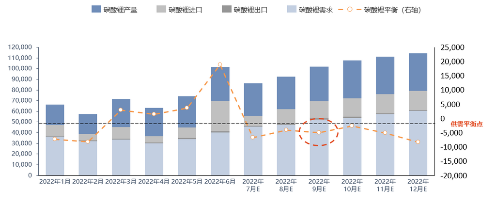 限電風波未平 鋰鹽市場風浪已至？